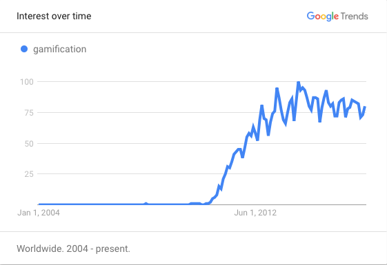 Gamification-trend
